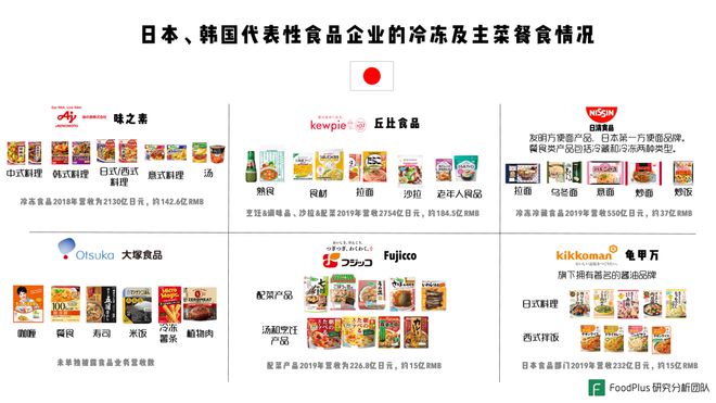 餐饮与预包装食品的深度融合是趋势,中国市场如何把握机会?